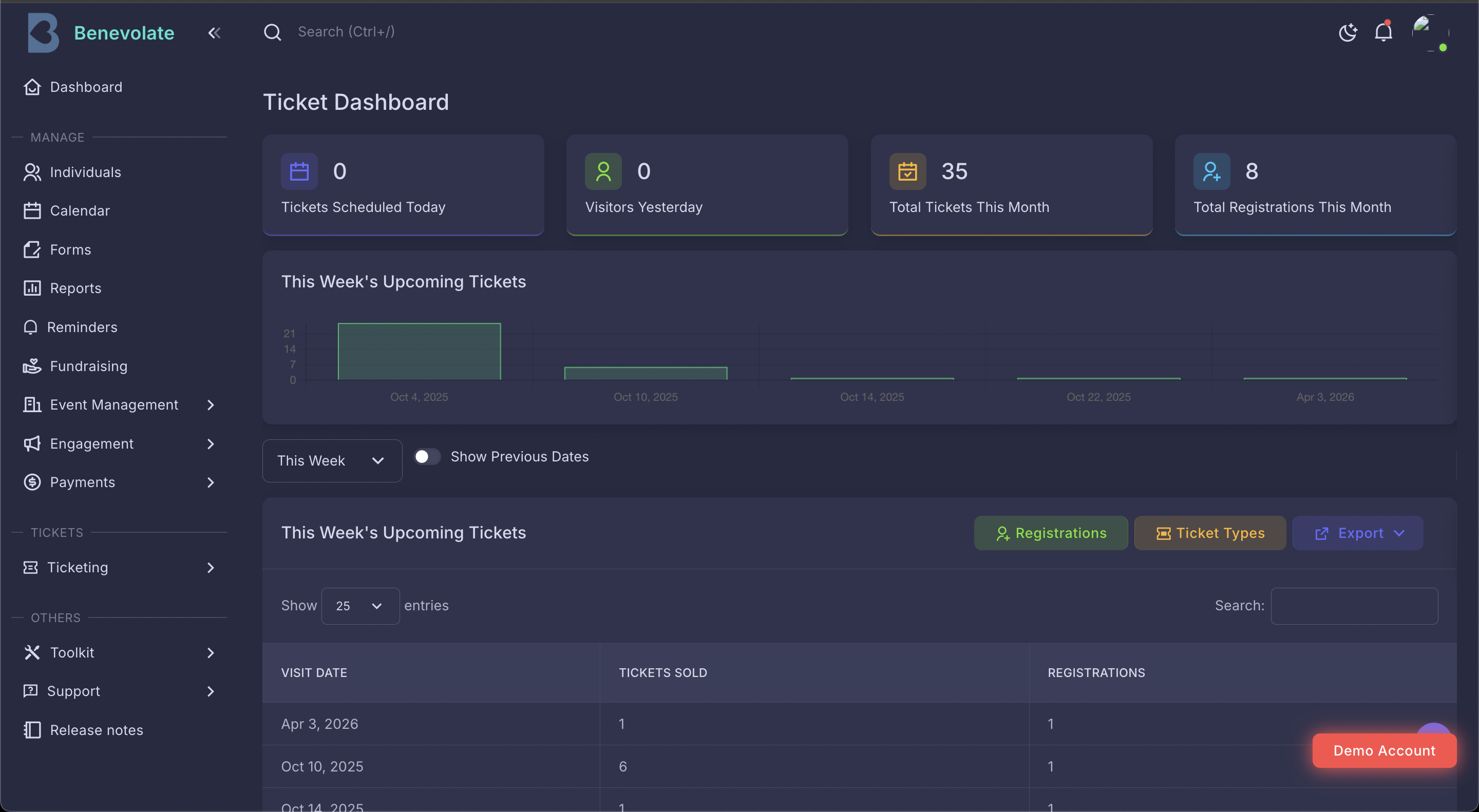 Museum Ticketing Dashboard