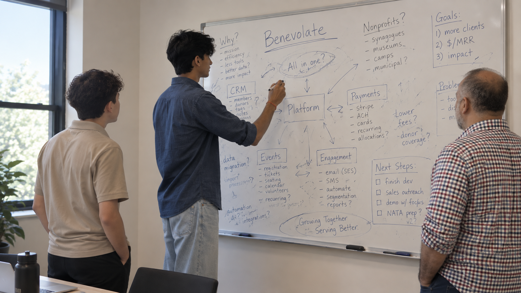 Product team mapping household, payment, and event workflows on a whiteboard