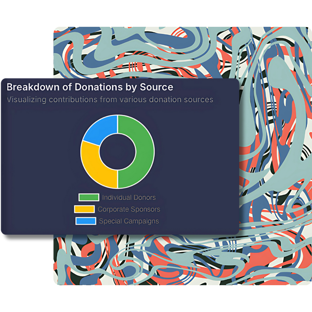 "A pie chart titled 'Breakdown of Donations by Source' displayed on a dark blue background, overlaid on a colorful abstract pattern with flowing shapes in red, blue, and cream tones. The chart illustrates contributions divided into three categories: Individual Donors (green), Corporate Sponsors (yellow), and Special Campaigns (blue). Each segment is clearly color-coded and labeled. The abstract background adds a vibrant, artistic dimension to the design.