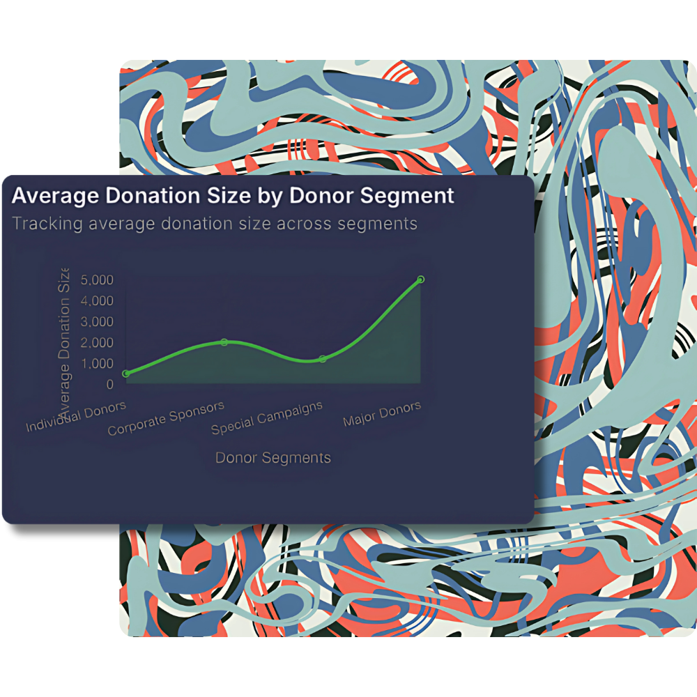 A line chart titled 'Average Donation Size by Donor Segment' displayed on a dark blue background, overlaid on a vibrant abstract pattern with flowing shapes in red, blue, and cream tones. The chart tracks average donation sizes across four donor segments: Individual Donors, Corporate Sponsors, Special Campaigns, and Major Donors. The green line shows a gradual increase, peaking sharply at Major Donors, indicating the largest average donation size. The abstract background adds a creative and dynamic visual element.