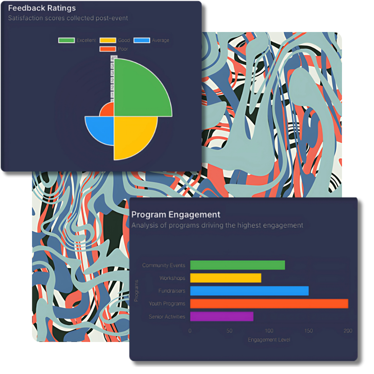 Two data visualizations displayed on a dark blue background over a colorful abstract pattern with flowing shapes in red, blue, and cream tones.
The first chart, titled 'Feedback Ratings,' is a segmented circular chart showing satisfaction scores collected post-event. The segments are color-coded: green for 'Excellent,' yellow for 'Good,' blue for 'Average,' and red for 'Poor.'
The second chart, titled 'Program Engagement,' is a horizontal bar graph analyzing programs driving the highest engagement. Categories include Community Events (green), Workshops (yellow), Fundraisers (blue), Youth Programs (orange, showing the highest engagement), and Senior Activities (purple).
The abstract background adds a creative and vibrant layer to the visuals.