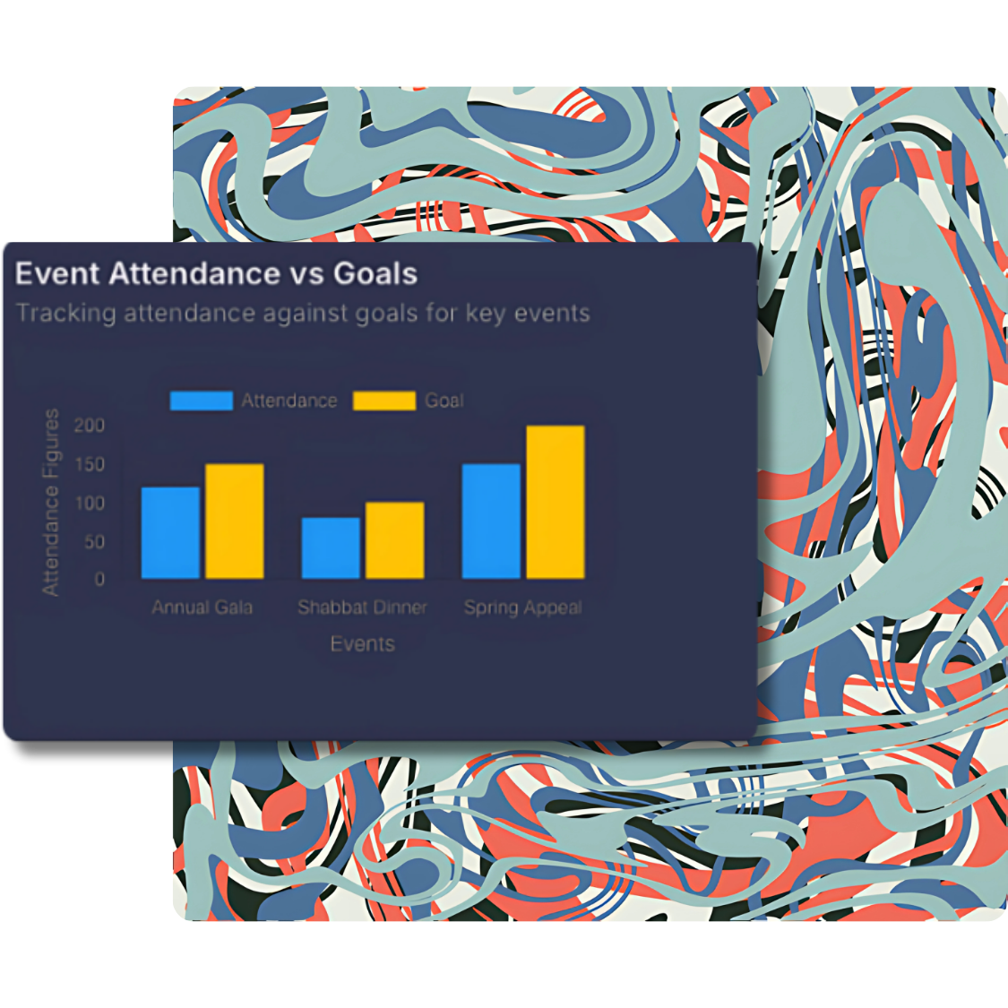 olorful abstract design with flowing patterns. The chart compares attendance figures (blue bars) against attendance goals (yellow bars) for three key events: Annual Gala, Shabbat Dinner, and Spring Appeal. The Spring Appeal shows the highest goal and attendance, while the Shabbat Dinner has the lowest values. The vibrant abstract background adds a creative and dynamic visual element to the design.